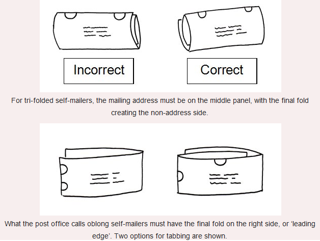 direct mail services self